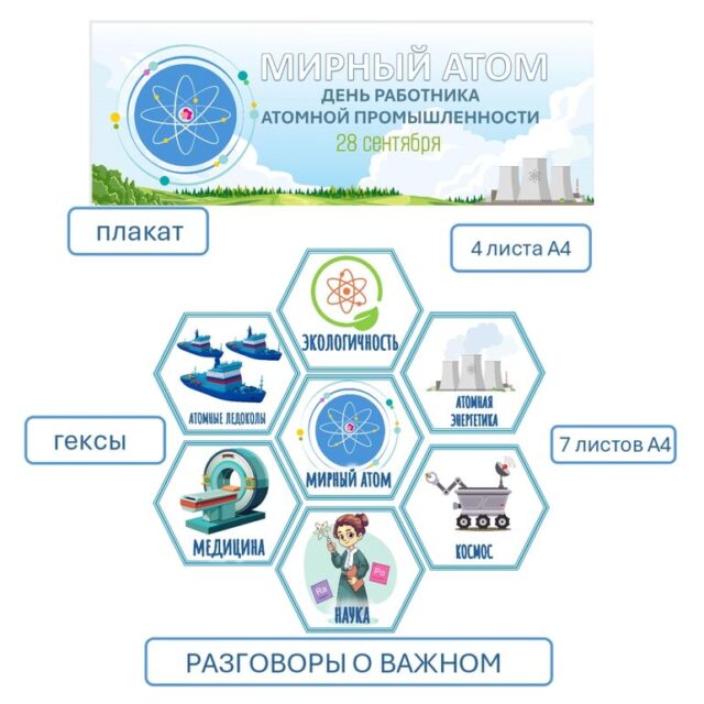 Оформление "Мирный атом. День работника атомной промышленности." Разговоры о важном.