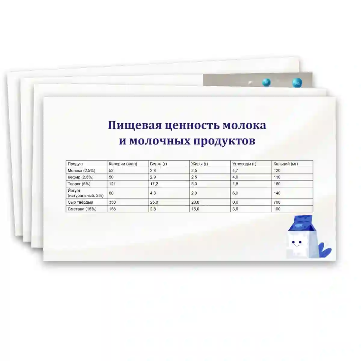 Презентация "Основы рационального питания. Молоко и молочные продукты." Технология, 6 класс. — изображение 8