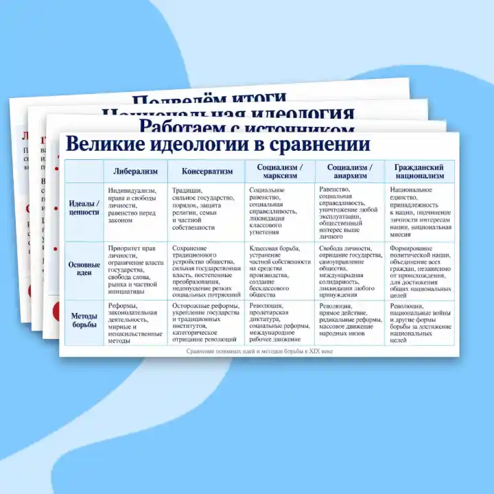 Презентация "Великие идеологии", 9 класс. Мединский, Чубарьян. — изображение 4