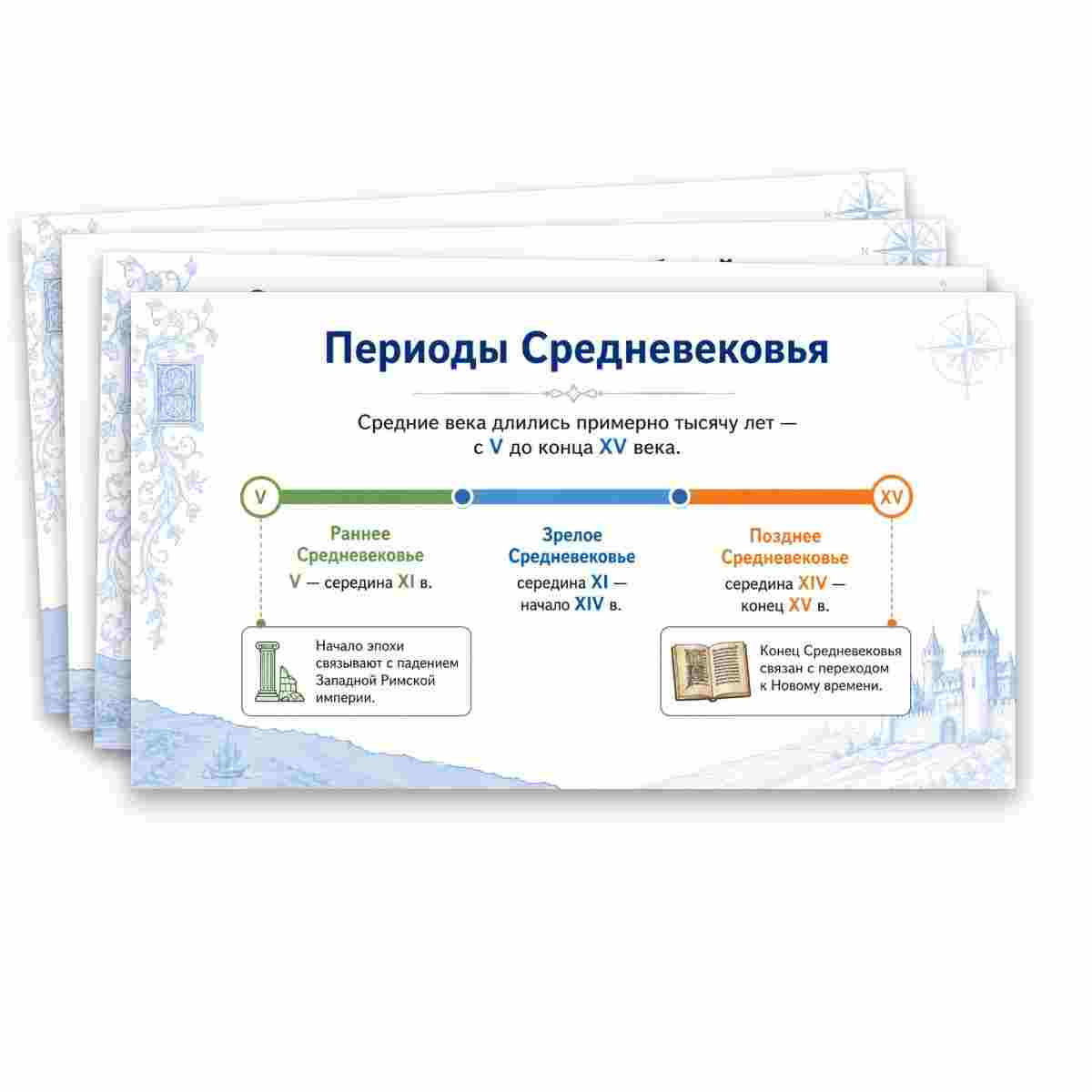 Презентация "Всеобщая история. История Средних веков. V — конец XV вв. Введение." — изображение 9